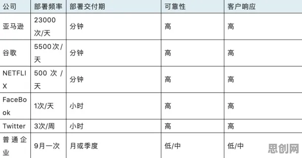 为什么工业DevOps实践会成为热点?深度学习给出解释 为什么工业DevOps实践会成为热点?深度学习给出解释