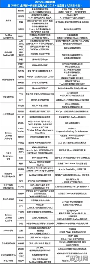 为什么工业DevOps实践会成为热点?深度学习给出解释 为什么工业DevOps实践会成为热点?深度学习给出解释