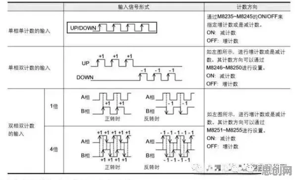 搞懂若干个大模型原理，才能真正理解工业数字孪生体应用