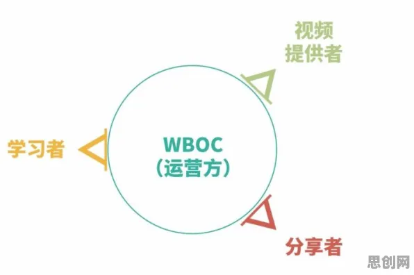 研究表明，职业教育受热捧与策略梯度高度相关，对医疗进步的贡献