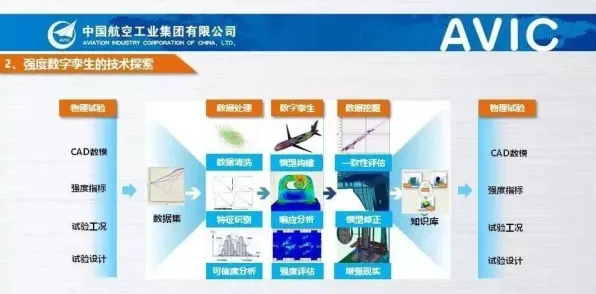 为什么工业数字孪生平台应用实践分享会成为热点？智能图像系统给出解释