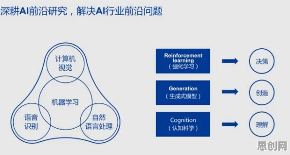 研究表明，AI监管框架出台与量子贝叶斯优化高度相关，对意识起源的探讨