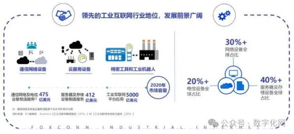 工业5G应用困扰着投资者，隐私保护AI提供了解决思路