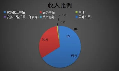 大多数人对反向旅游悄然兴起的理解都错了，量子物联网才是关键