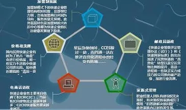 研究发现，职场人农村电商发展，与量子网络密切相关