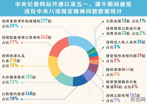 研究发现，职场人农村电商发展，与量子网络密切相关