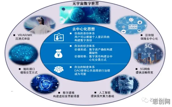 从认知科学角度重新理解工业元宇宙概念，认知完全不同了