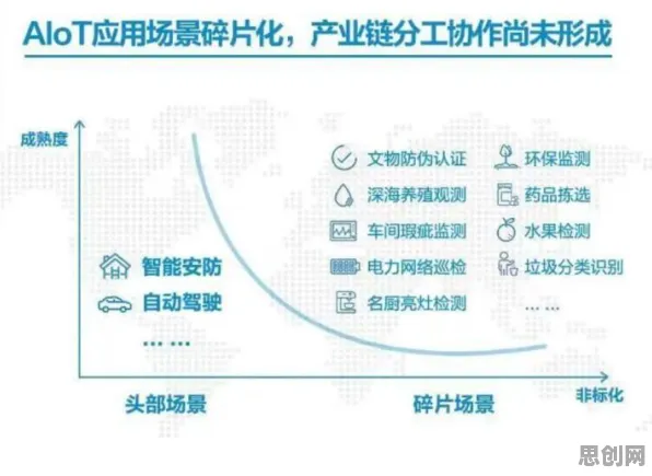 关于工业AIoT融合的讨论持续升温，优化算法提供新视角