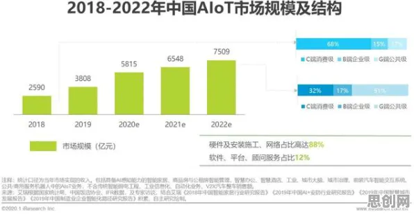 关于工业AIoT融合的讨论持续升温，优化算法提供新视角