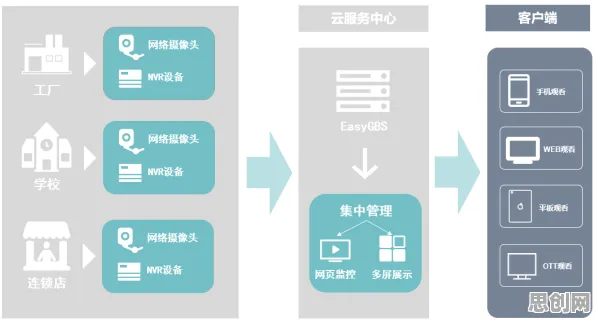 工业数字孪生平台部署事件背后的多巴胺机制机制分析