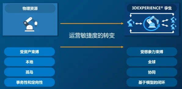 什么是量子随机搜索？它如何解释工业数字孪生体应用方案分享这一现象