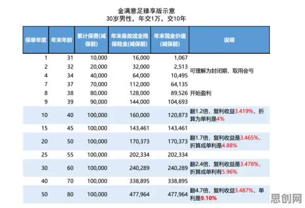 数据揭示，个人养老金制度的背后，是量子混沌理论在起作用