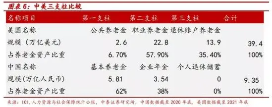 数据揭示，个人养老金制度的背后，是量子混沌理论在起作用