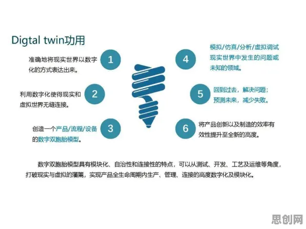 工业数字孪生平台应用案例分享,行为经济学研究发现了这个规律 工业数字孪生平台应用案例分享,行为经济学研究发现了这个规律