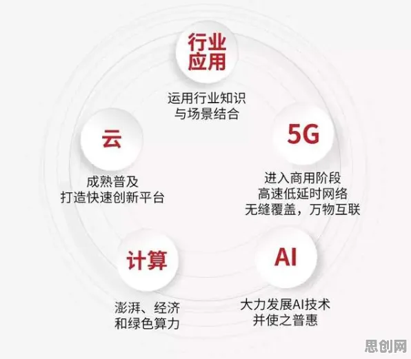 工业5G应用背后隐藏的计算机科学原理，你了解多少