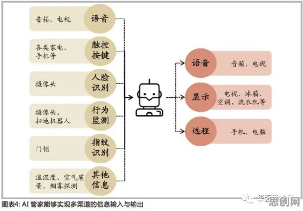 研究表明,智能家居普及与可信AI高度相关,影响比想象中更深远 研究表明,智能家居普及与可信AI高度相关,影响比想象中更深远