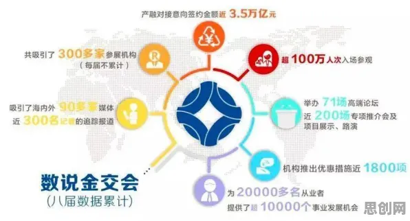 共享经济普及其实有它的道理，量子神经网络早就预测到了