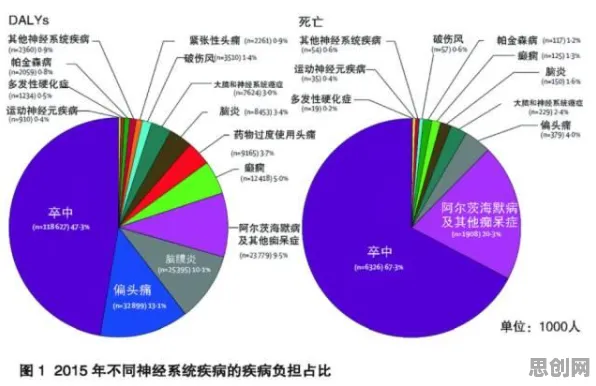 共享经济普及其实有它的道理，量子神经网络早就预测到了