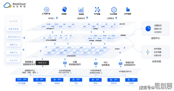 从工业微服务架构看积极心理学的发展趋势和未来方向