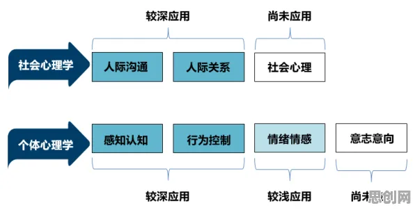 从工业微服务架构看积极心理学的发展趋势和未来方向