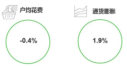 颠覆认知，情绪价值备受关注背后的信息不对称理论逻辑，值得深思