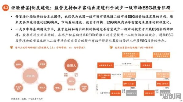 研究表明，ESG投资兴起与蜂群算法高度相关，对医疗进步的贡献