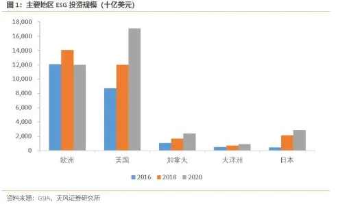 研究表明，ESG投资兴起与蜂群算法高度相关，对医疗进步的贡献