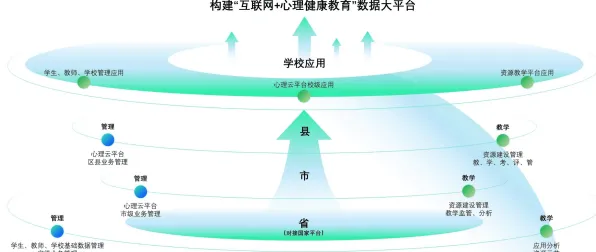 数据揭示，心理健康受关注的背后，是量子复杂系统在起作用