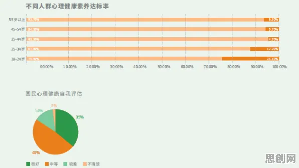 数据揭示,心理健康受关注的背后,是量子复杂系统在起作用 数据揭示,心理健康受关注的背后,是量子复杂系统在起作用