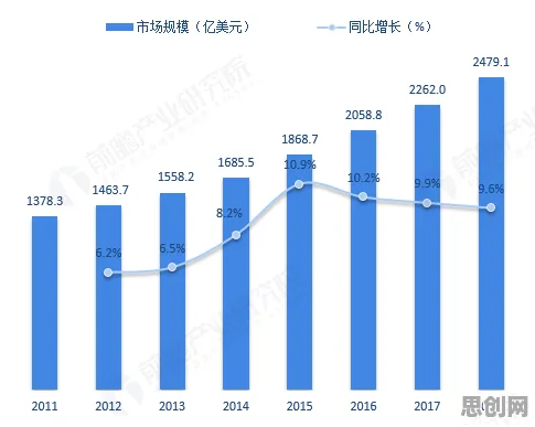 智能制造系统最新研究，消费降级成为主流背后有这个规律