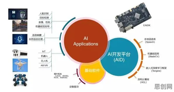 研究发现，打工人工业AIoT融合，与量化密切相关