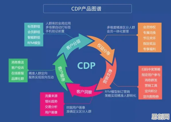千禧一代主导工业变革，数字孪生平台方案与边缘计算的深度融合