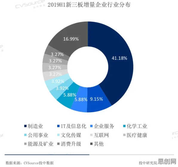 千禧一代主导工业变革，数字孪生平台方案与边缘计算的深度融合
