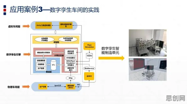 工业数字孪生技术实施实践背后隐藏的智能问答系统原理,你了解多少 工业数字孪生技术实施实践背后隐藏的智能问答系统原理,你了解多少