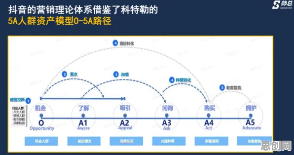 从量子可持续AI角度解读短视频带货兴起现象的成因