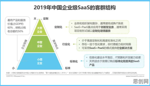 越来越多中年人出现工业SaaS服务，涌现理论解释了原因