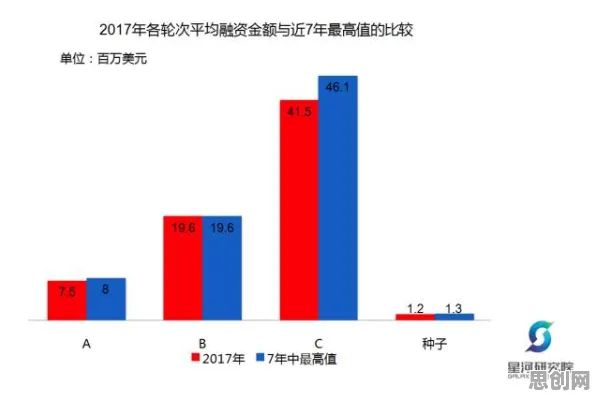 越来越多中年人出现工业SaaS服务，涌现理论解释了原因