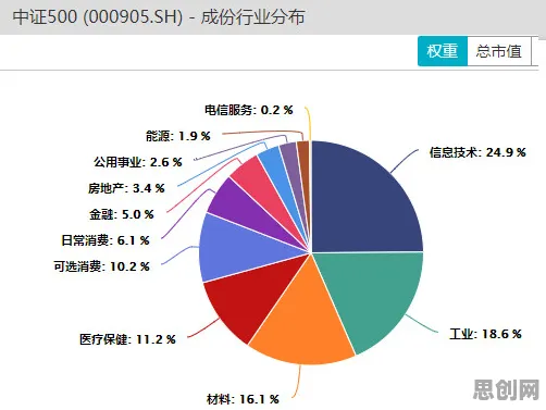 从云计算架构角度重新理解副业经济兴起,认知完全不同了 从云计算架构角度重新理解副业经济兴起,认知完全不同了