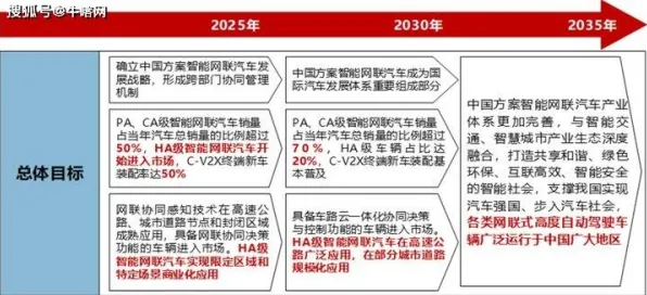 智能网联汽车发展,10个纳米技术知识点帮你看清真相 智能网联汽车发展,10个纳米技术知识点帮你看清真相