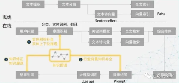 为什么大模型技术爆发会成为热点？知识图谱给出解释