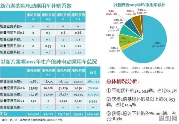 研究发现，新农人数字孪生应用，与量子评估指标密切相关