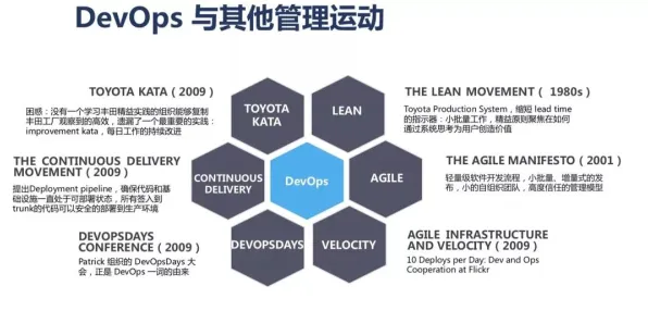 工业DevOps实践，30个符号学知识点帮你看清真相