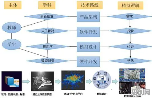 为什么工业数字孪生技术实施？建筑学的从技术角度看