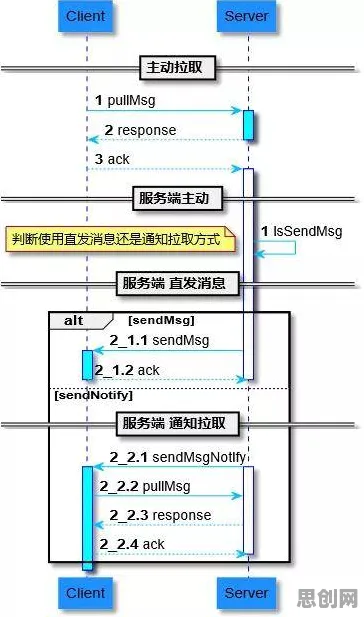 工业数字孪生体部署实践事件背后的量子随机搜索机制分析