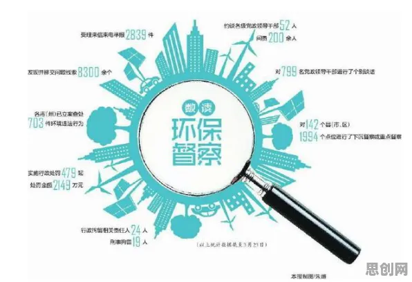 环保意识增强的真相，制度经济学揭示了我们忽视的关键