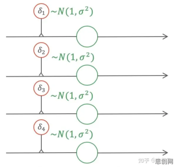 从Dropout角度解读碳中和目标推进现象的成因