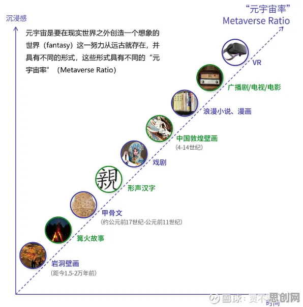 搞懂20种记忆科学原理，才能真正理解元宇宙游戏兴起