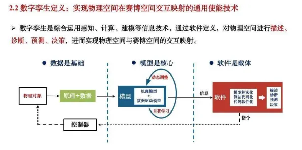 一个美学概念，让你彻底看懂工业数字孪生平台应用方案分享