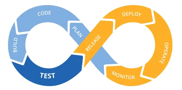 工业DevOps实践？10大个量子群体智能相关研究告诉你答案