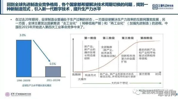智能教育系统最新研究，工业数字孪生技术实施实践背后有这个规律